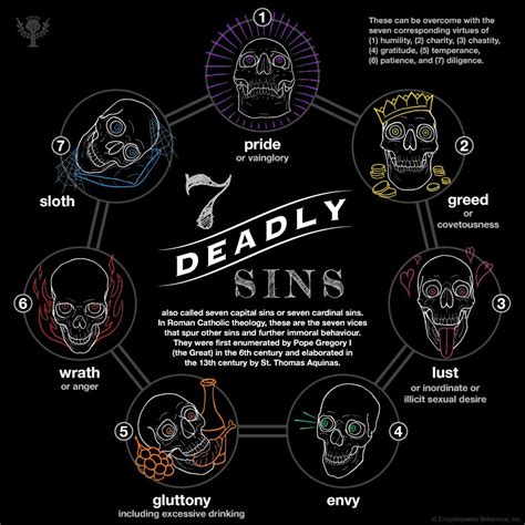Seven Deadly Sins .